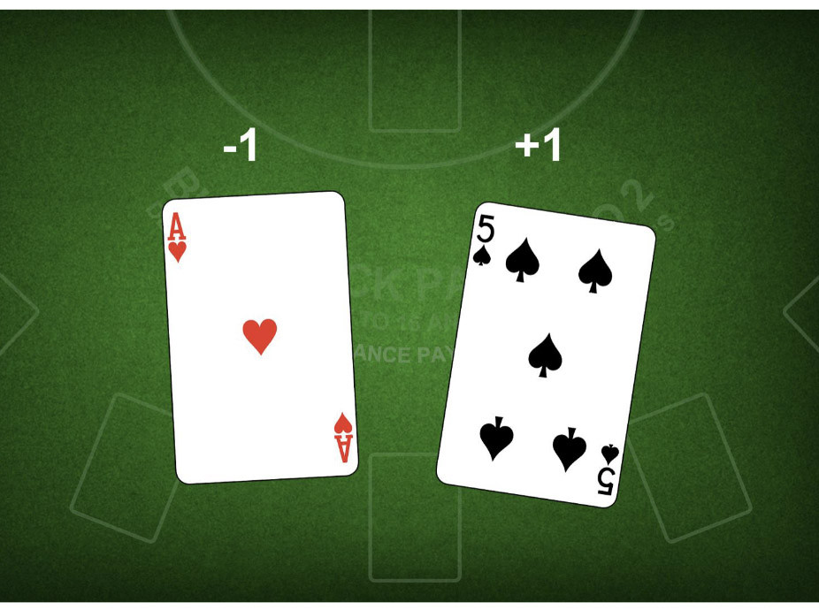 Sistema Ace Five - partycasino-spain