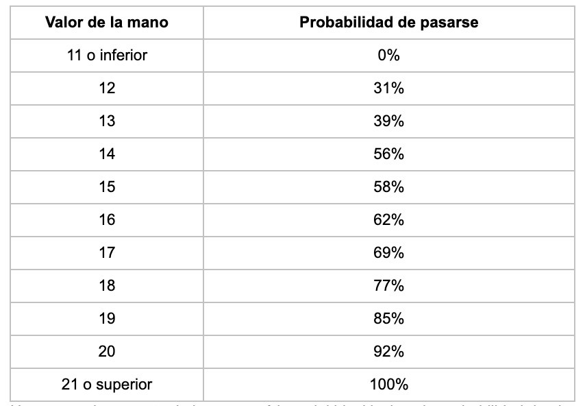 Valor - partycasino-spain