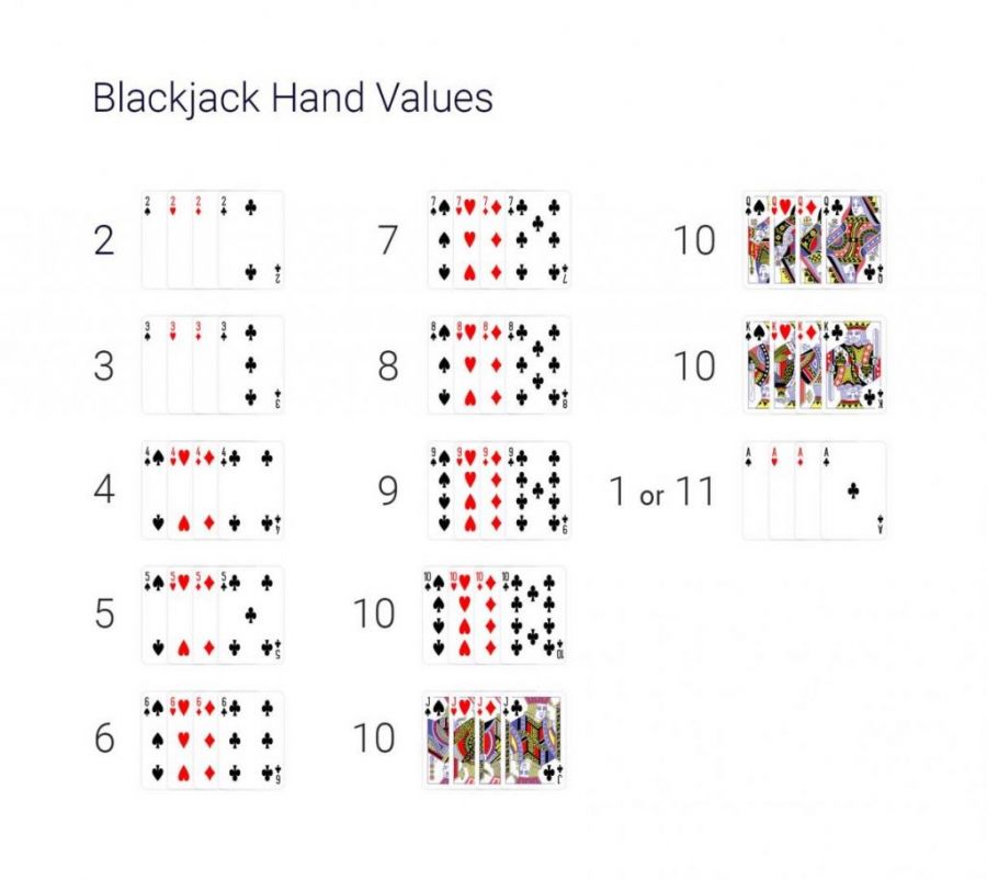Reglas de blackjack clásico