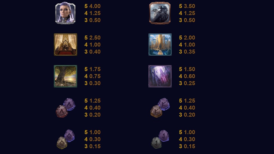 Thunderstruck Stormchaser Feature Symbols Eng - partycasino-spain