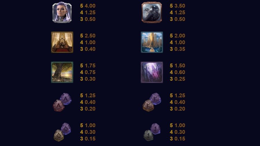 Thunderstruck Stormchaser Feature Symbols Eng - partycasino-spain