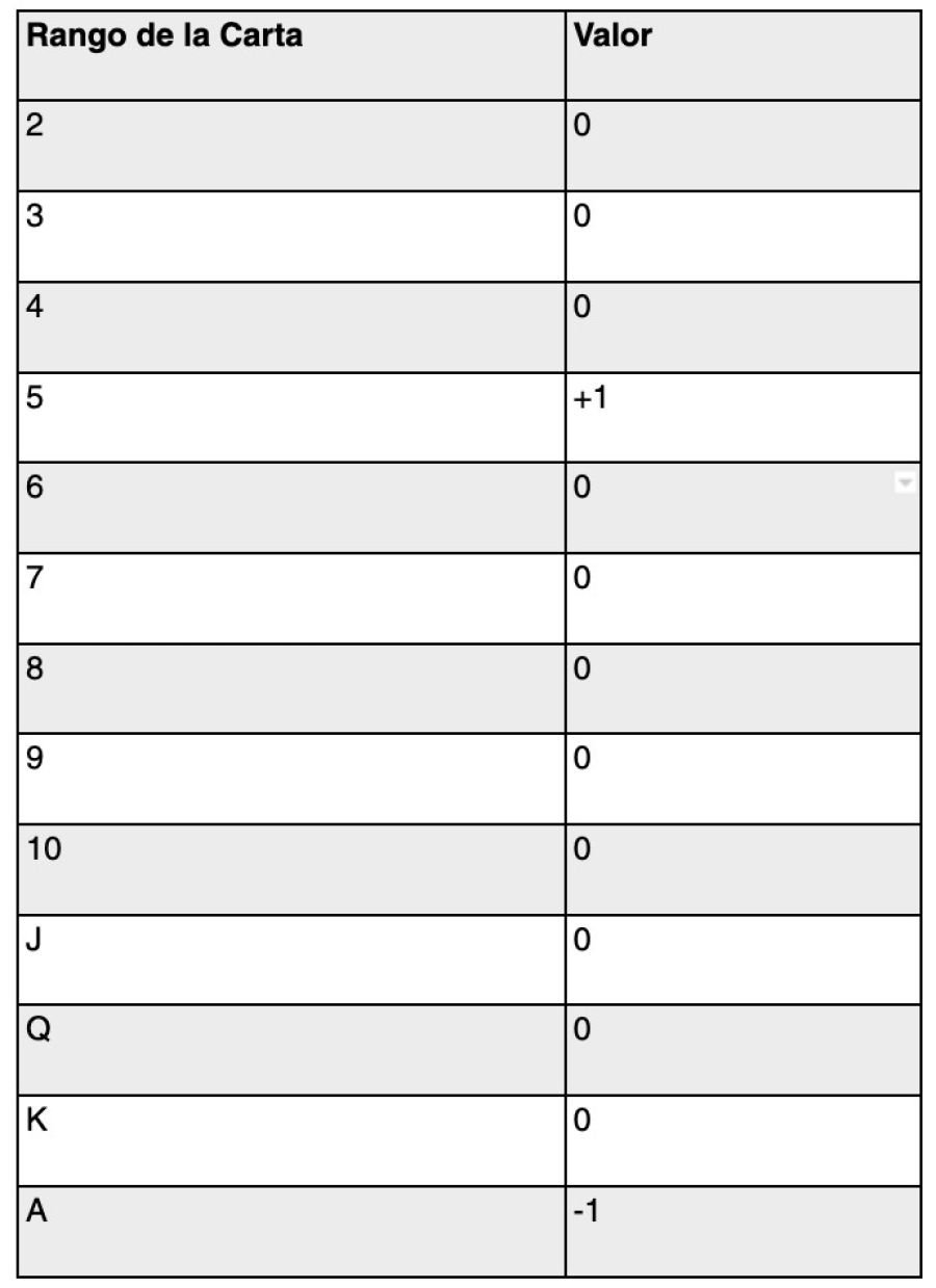 Dango De La 3 - partycasino-spain