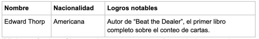 Edward Thorp - partycasino-spain