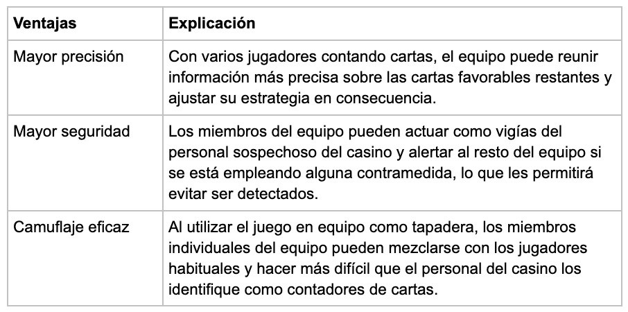 Equipo - partycasino-spain