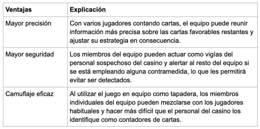 Equipo - partycasino-spain