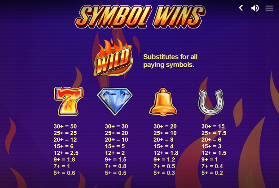 Blazing Clusters Feature Symbols - partycasino-spain
