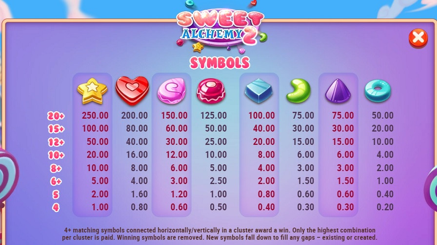 Sweet Alchemy 2 Feature Symbols - partycasino-spain
