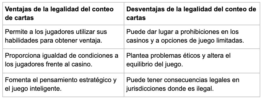 La Legalidad del Conteo De Cartas - partycasino-spain