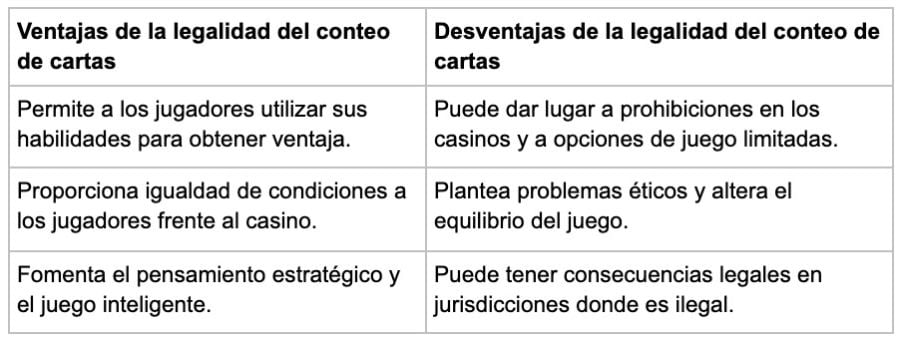 La Legalidad del Conteo De Cartas - partycasino-spain