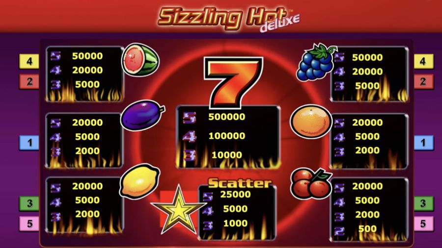 Sizzling Hot Deluxe Slot Symbols - partycasino-spain