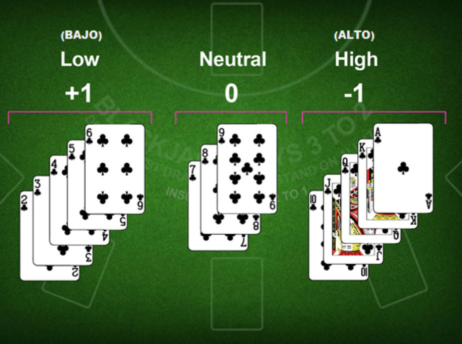 Sistema Hi Low - partycasino-spain