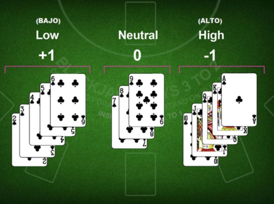Sistema Hi Low - partycasino-spain