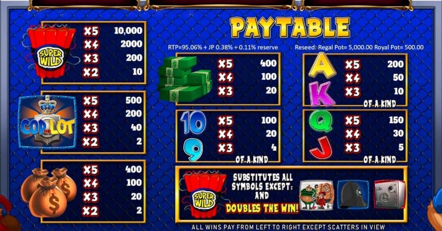 Cop The Lot Feature Symbols - partycasino-spain