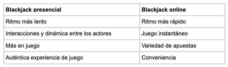 Presencial - partycasino-spain