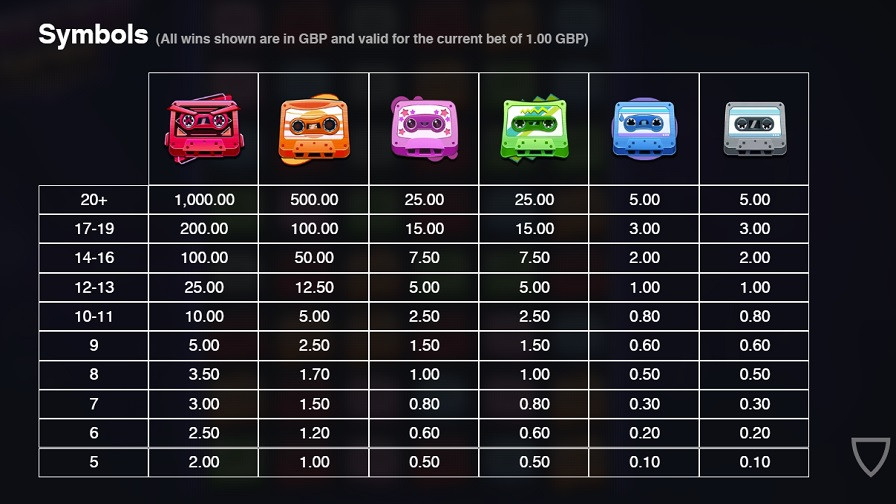 Retro Tapes Feature Symbols Eng - partycasino-spain