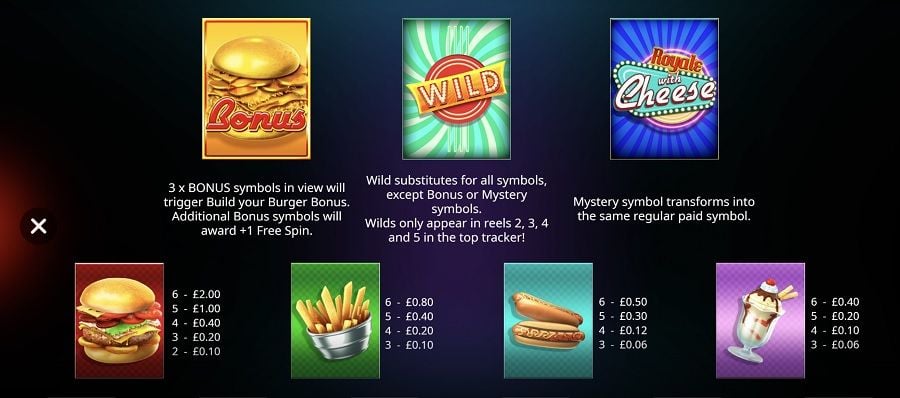 Royale With Cheese Megaways Featured Symbols - partycasino-spain