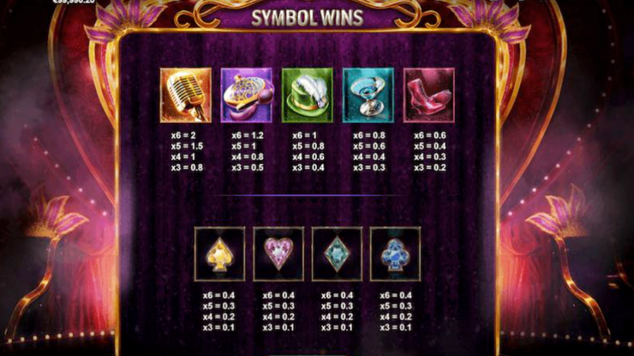 Risque Megaways Feature Symbols - partycasino-spain