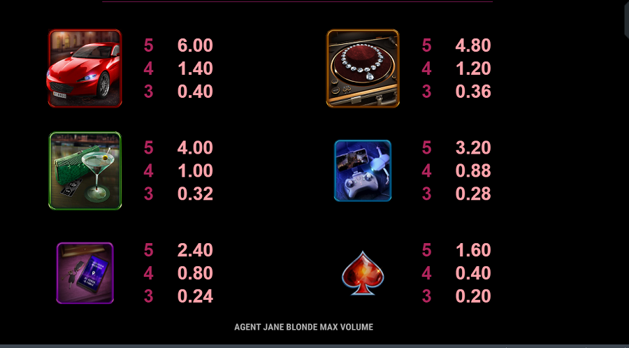 Agent Jane Bond Max Volume Feature Symbols - partycasino-spain