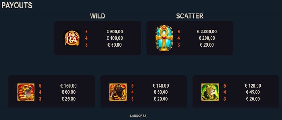 Links Of Ra Payout Table - partycasino-spain