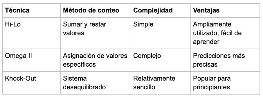 Introduccion - partycasino-spain