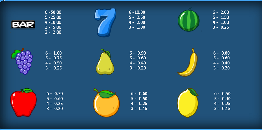 Melon Madness Megaways Feature Symbols - partycasino-spain