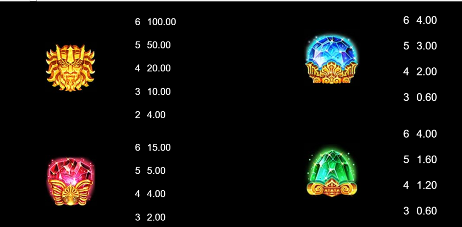 Ancient Fortunes Poseiden Megaways Feature Symbols 1 - partycasino-spain