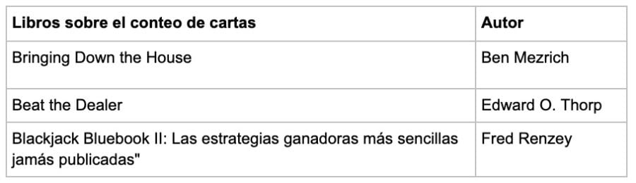 Libros sobre el conteo de cartas - partycasino-spain