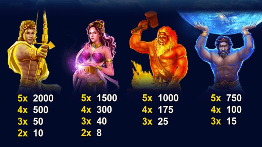 Age Of The Gods Furious 4 Feature Symbols Eng - partycasino-spain