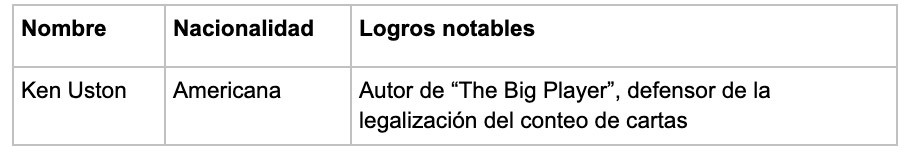 Ken Uston - partycasino-spain