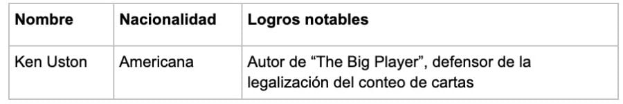 Ken Uston - partycasino-spain