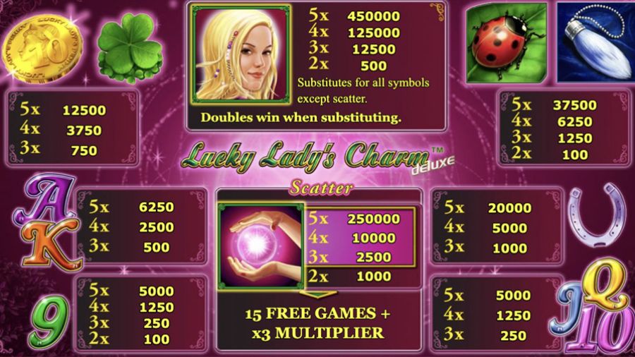 Lucky Ladys Charm Delux Symbols Eng - partycasino-spain