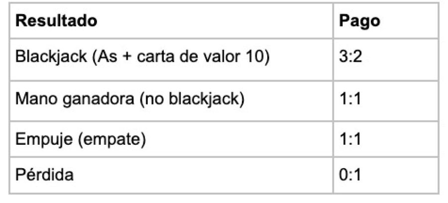 Resultado - partycasino-spain