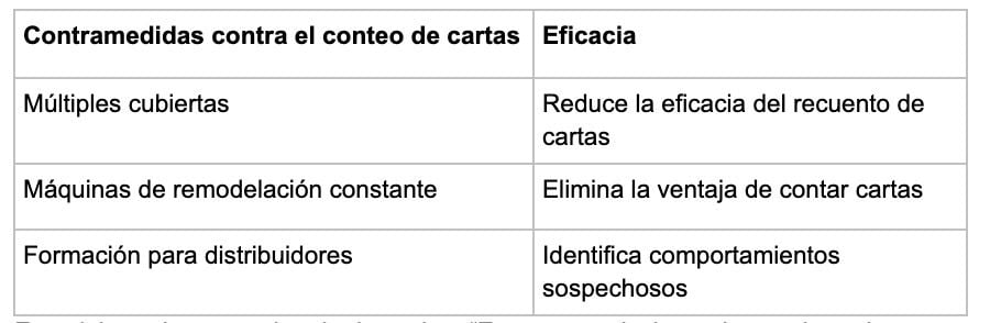 Medidas - partycasino-spain