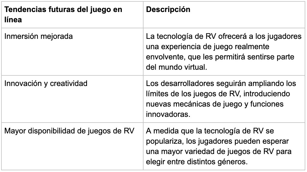 Future Trends Online Gaming - partycasino-spain