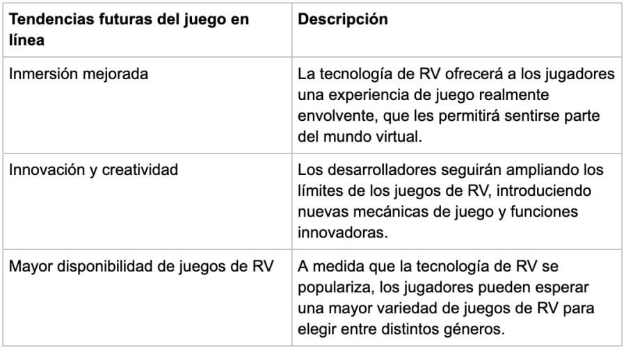 Future Trends Online Gaming - partycasino-spain