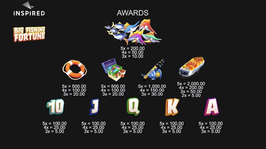 Big Fishing Fortune Slot Symbols - partycasino-spain