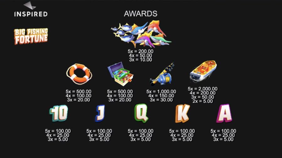 Big Fishing Fortune Slot Symbols - partycasino-spain