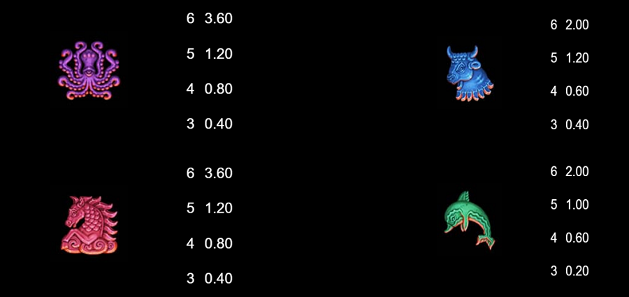 Ancient Fortunes Poseiden Megaways Feature Symbols 2 - partycasino-spain