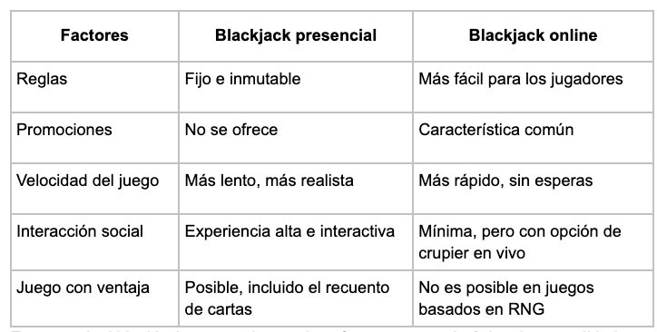 En Vivo - partycasino-spain