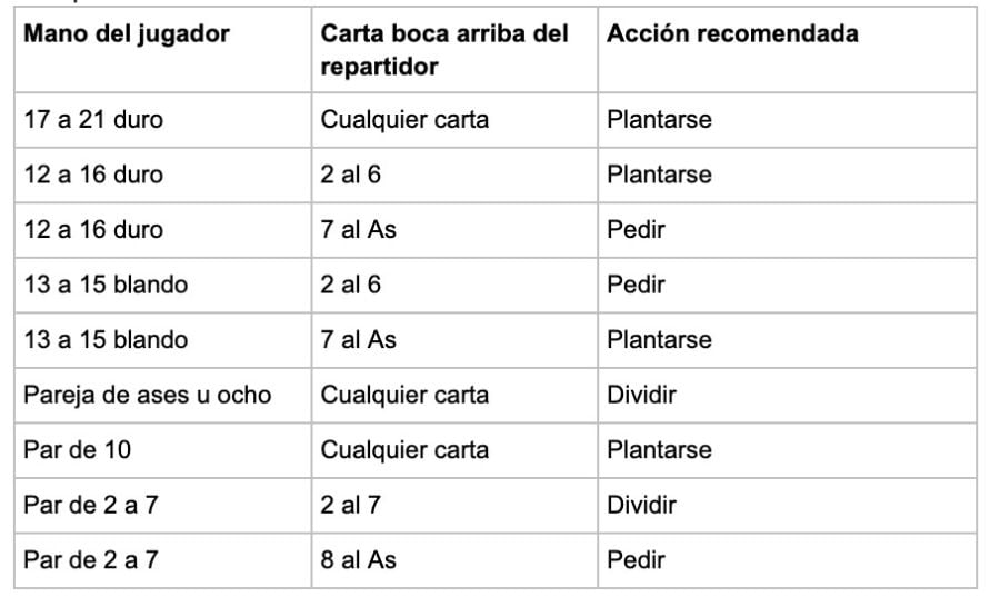 Mano - partycasino-spain