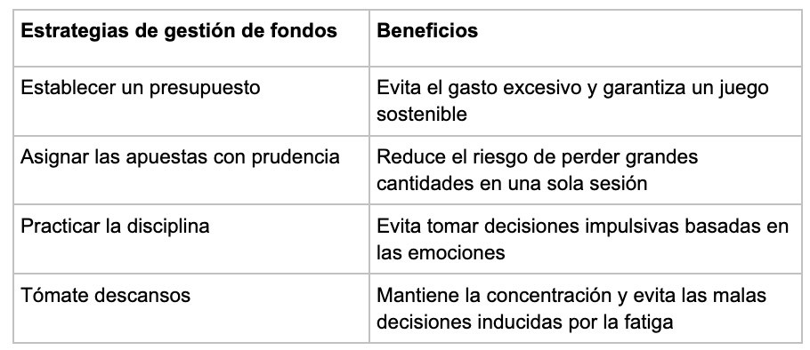 Gestion - partycasino-spain
