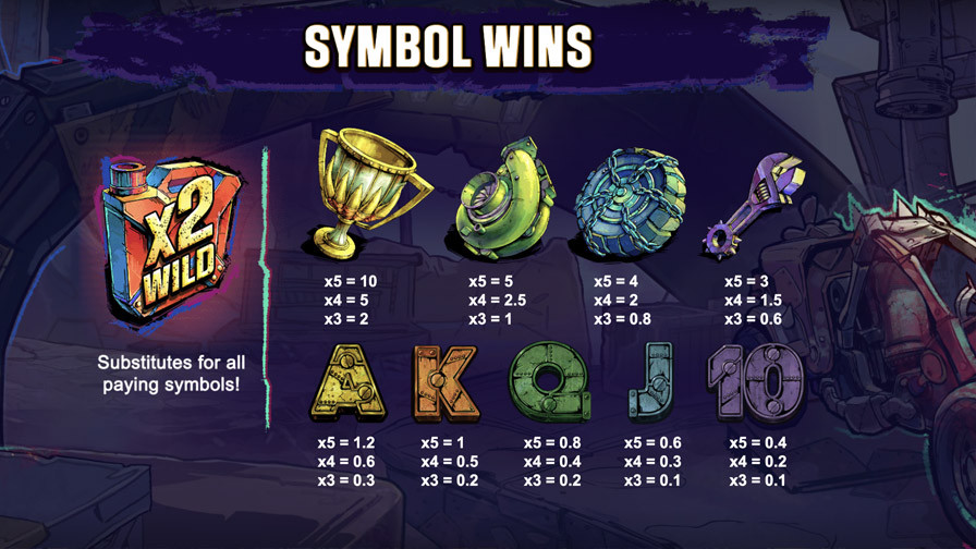 Wrigleys World Symbols Eng - partycasino-spain