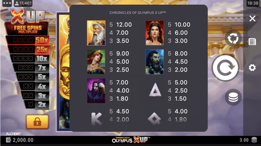 Chronicles Of Olympus X Up Symbols - partycasino-spain