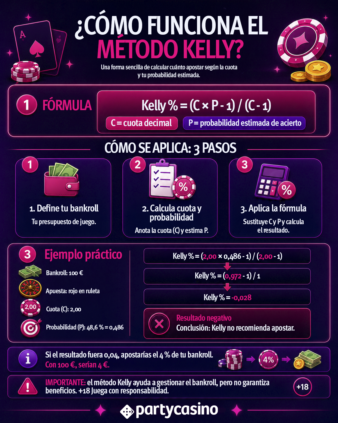 Agosto 02   Método kelly - partycasino-spain
