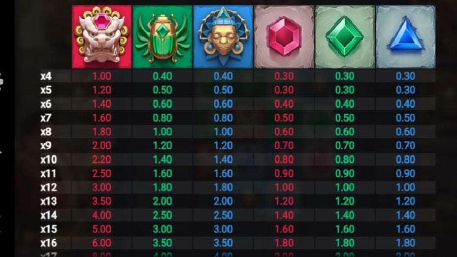 Cluster Tumble Feature Symbols - partycasino-spain