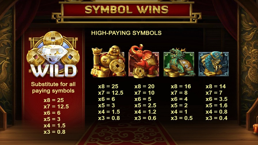 Fortune House Power Reels Feature Symbols En - partycasino-spain