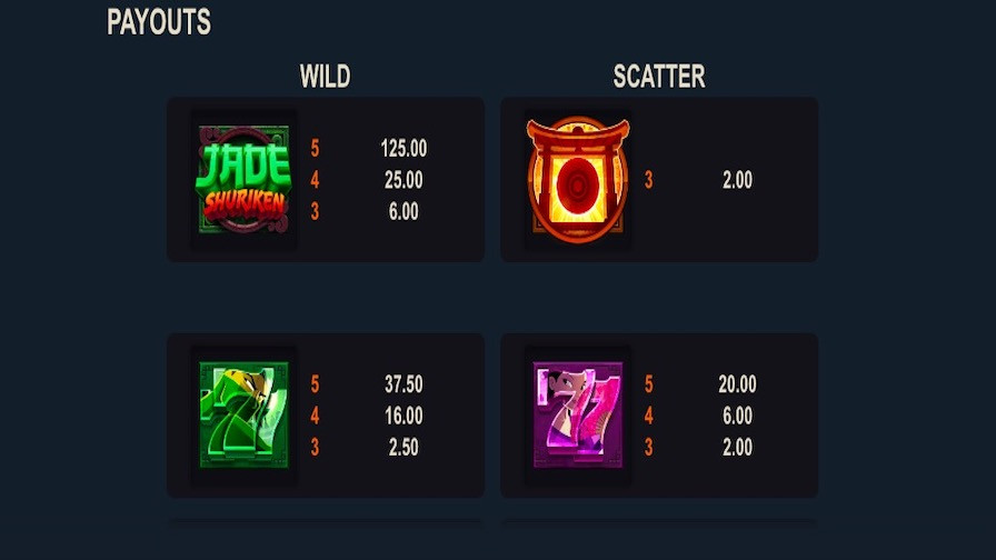 Jade Shuriken Feature Symbols - partycasino-spain