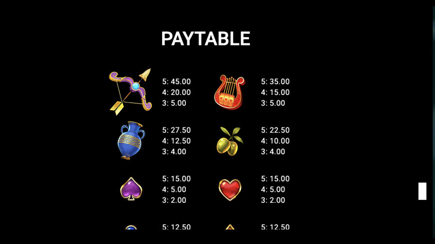 Divine Riches Diana Symbols Eng - partycasino-spain