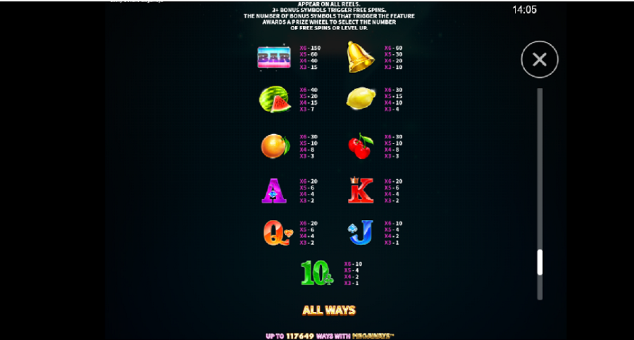 Sticky Sevens Megaways Feature Symbols - partycasino-spain
