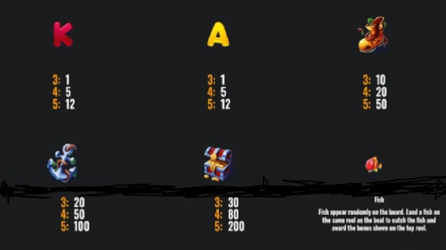 Trawler Fishin Feature Symbols - partycasino-spain